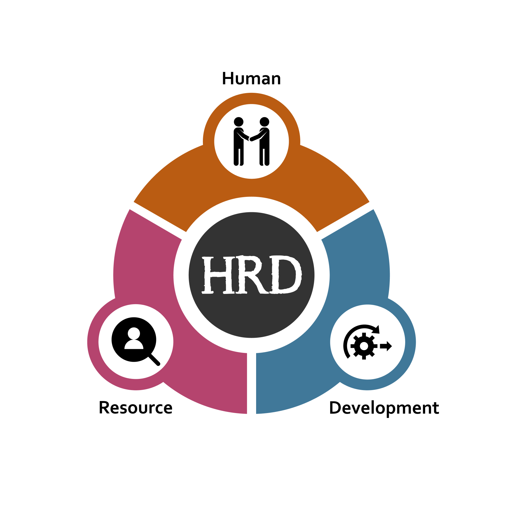 ダイヤモンド社の適性検査・社員教育ツール・研修