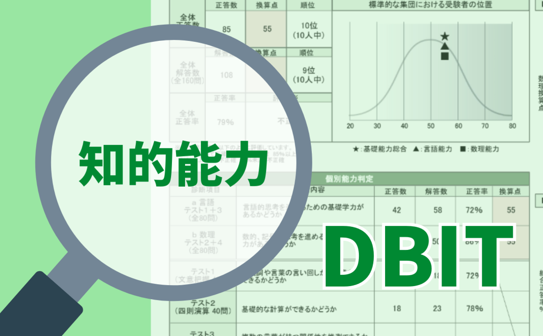 適性検査 - ダイヤモンド社