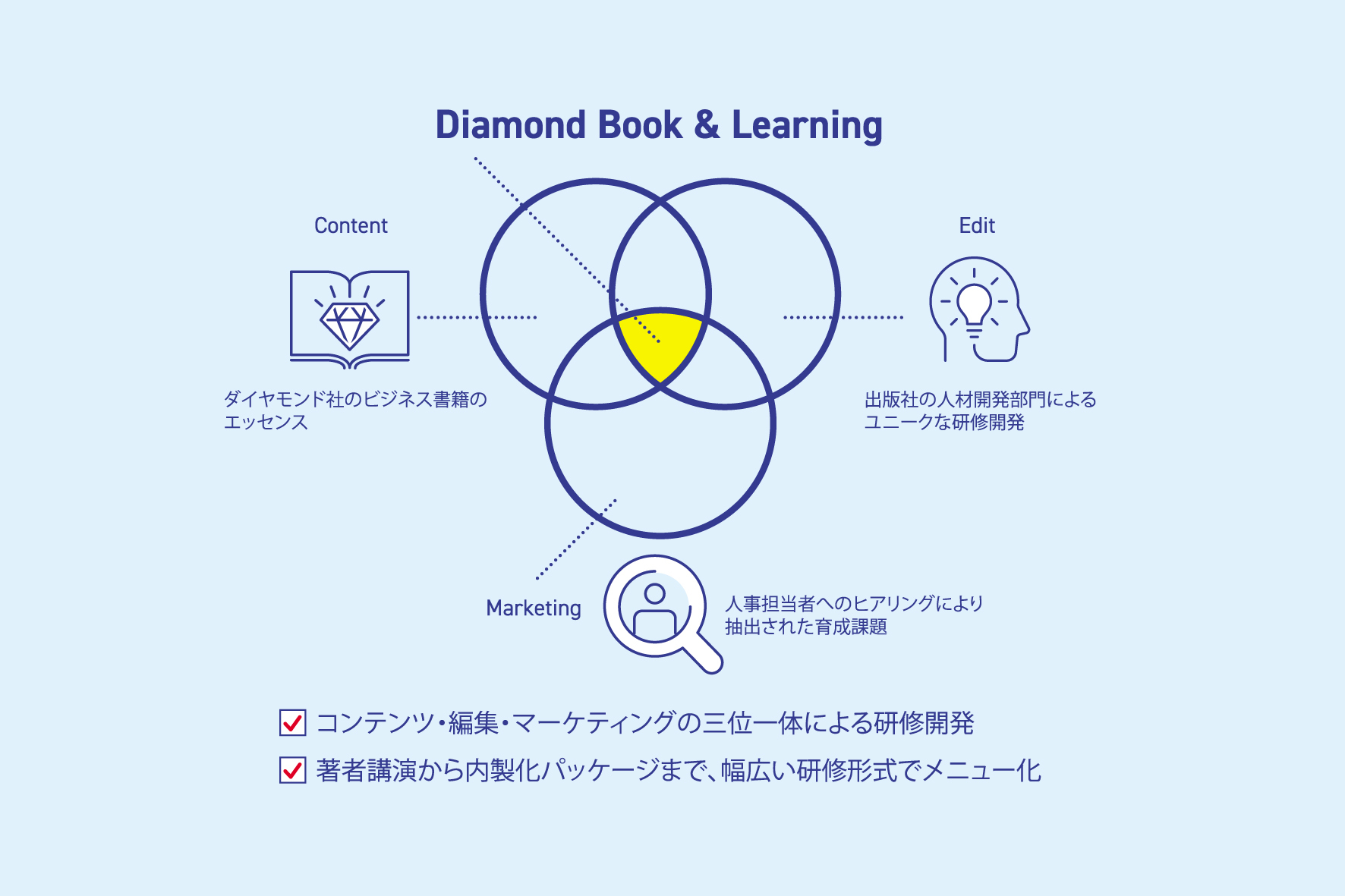 Diamond Book & Learning - ダイヤモンド社